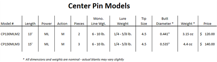 RODgeeks Center Pin Blanks