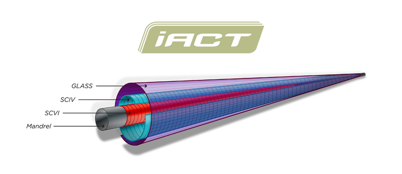 Load image into Gallery viewer, USA SCIV+ iAct Glass Freshwater