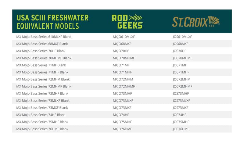 Load image into Gallery viewer, SCIII Fresh Water