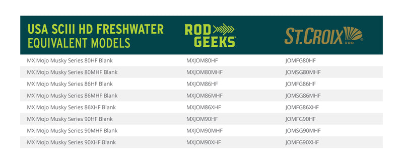 Load image into Gallery viewer, SCIII Freshwater HD