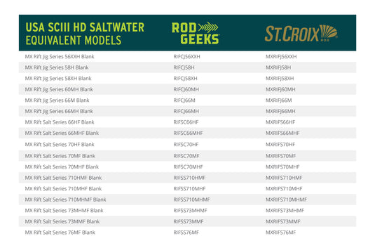 SCIII Saltwater HD