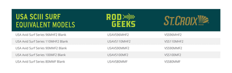 Load image into Gallery viewer, USA SCIII Surf