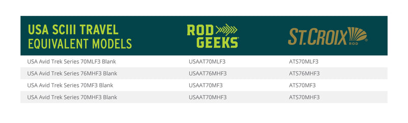 Load image into Gallery viewer, USA SCIII Travel