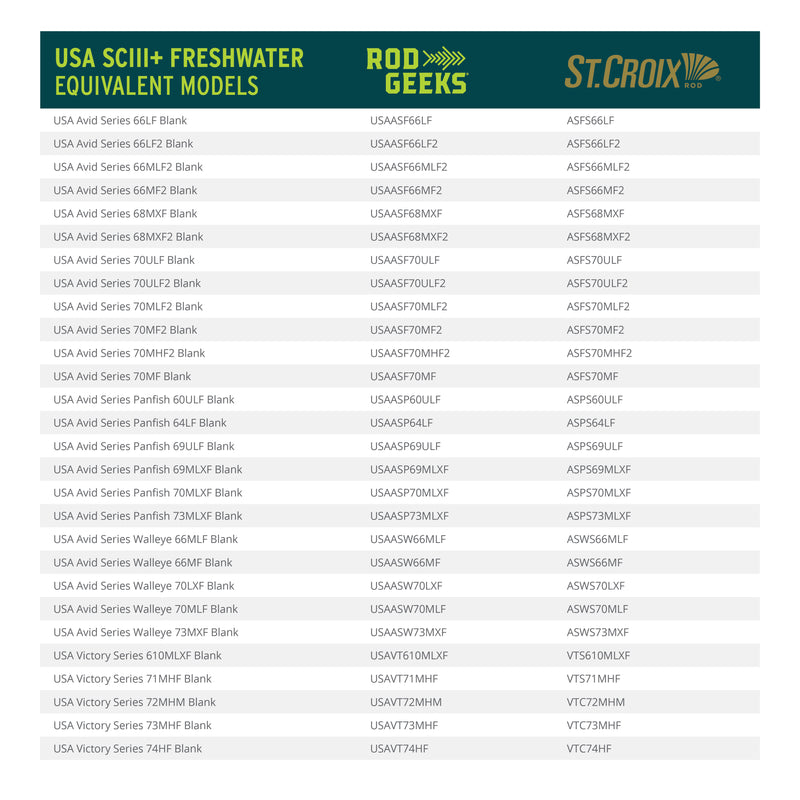 Load image into Gallery viewer, USA SCIII + FRESHWATER