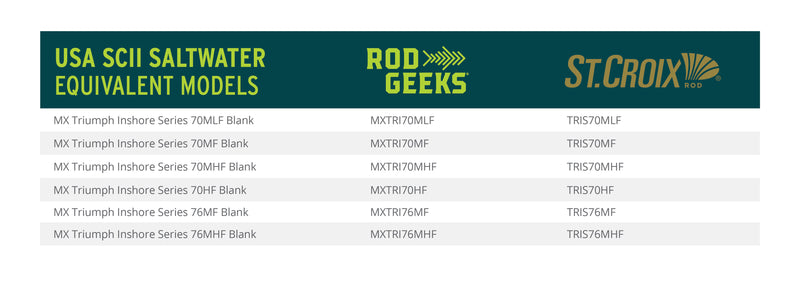 Load image into Gallery viewer, SCII Saltwater