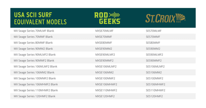 Load image into Gallery viewer, SCII Surf