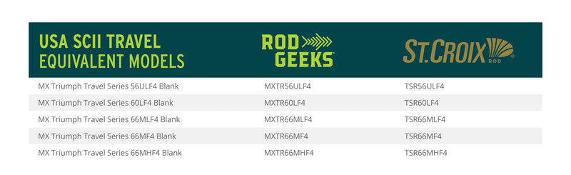 Load image into Gallery viewer, SCII Travel