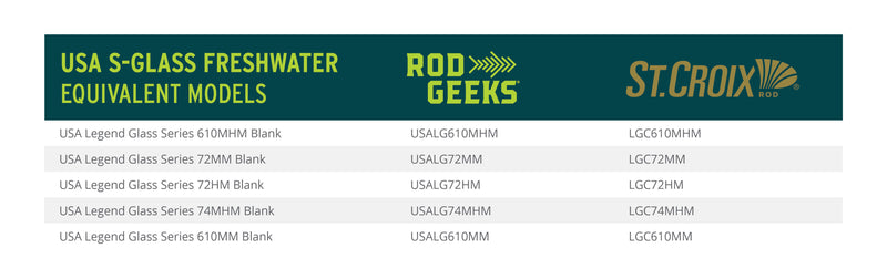 Load image into Gallery viewer, USA S Glass Freshwater