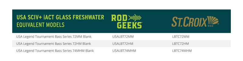 Load image into Gallery viewer, USA SCIV+ iAct Glass Freshwater