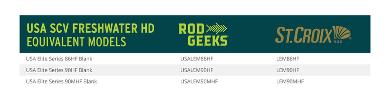 Load image into Gallery viewer, USA SCV Freshwater HD