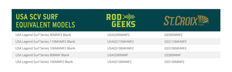Load image into Gallery viewer, USA SCIV Surf