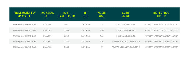 Load image into Gallery viewer, Freshwater FLY