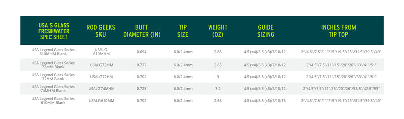 Load image into Gallery viewer, USA S Glass Freshwater