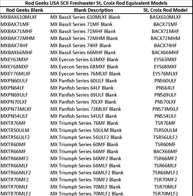 Load image into Gallery viewer, Table listing Rod Geeks USA SCII Freshwater St. Croix Rod Equivalent Models with corresponding St. Croix Rod Models.
