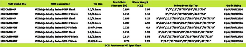 Load image into Gallery viewer, SCIII Freshwater HD
