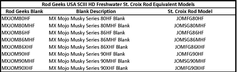 Load image into Gallery viewer, SCIII Freshwater HD