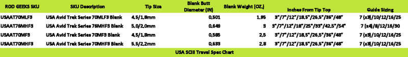 Load image into Gallery viewer, USA SCIII Travel