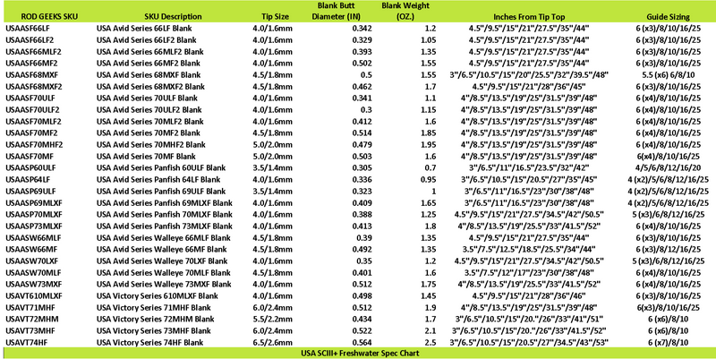 Load image into Gallery viewer, USA SCIII + FRESHWATER
