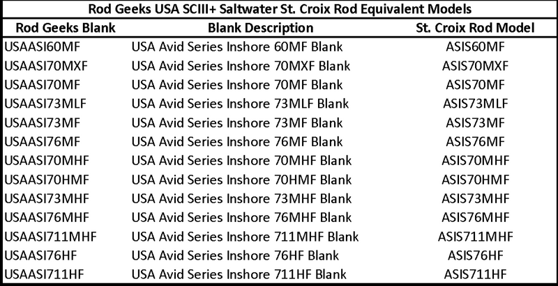 Load image into Gallery viewer, USA SCIII+ Saltwater