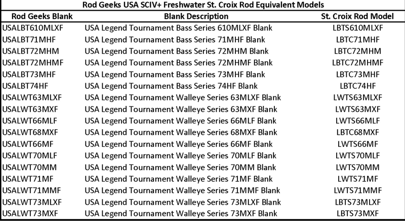Load image into Gallery viewer, USA SCIV+ Freshwater