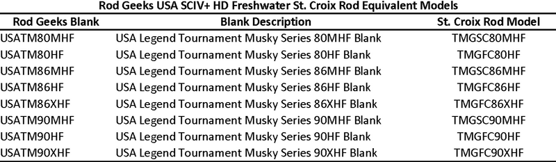 Load image into Gallery viewer, USA SCIV+ Freshwater HD