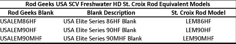Load image into Gallery viewer, USA SCV Freshwater HD