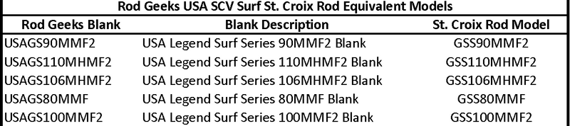 Load image into Gallery viewer, USA SCV Surf