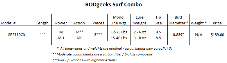 ROD GEEKS SURF SERIES