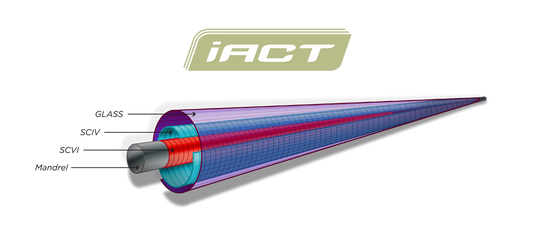 USA SCIV+ iAct Glass Freshwater
