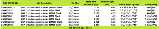ICE BLANKS