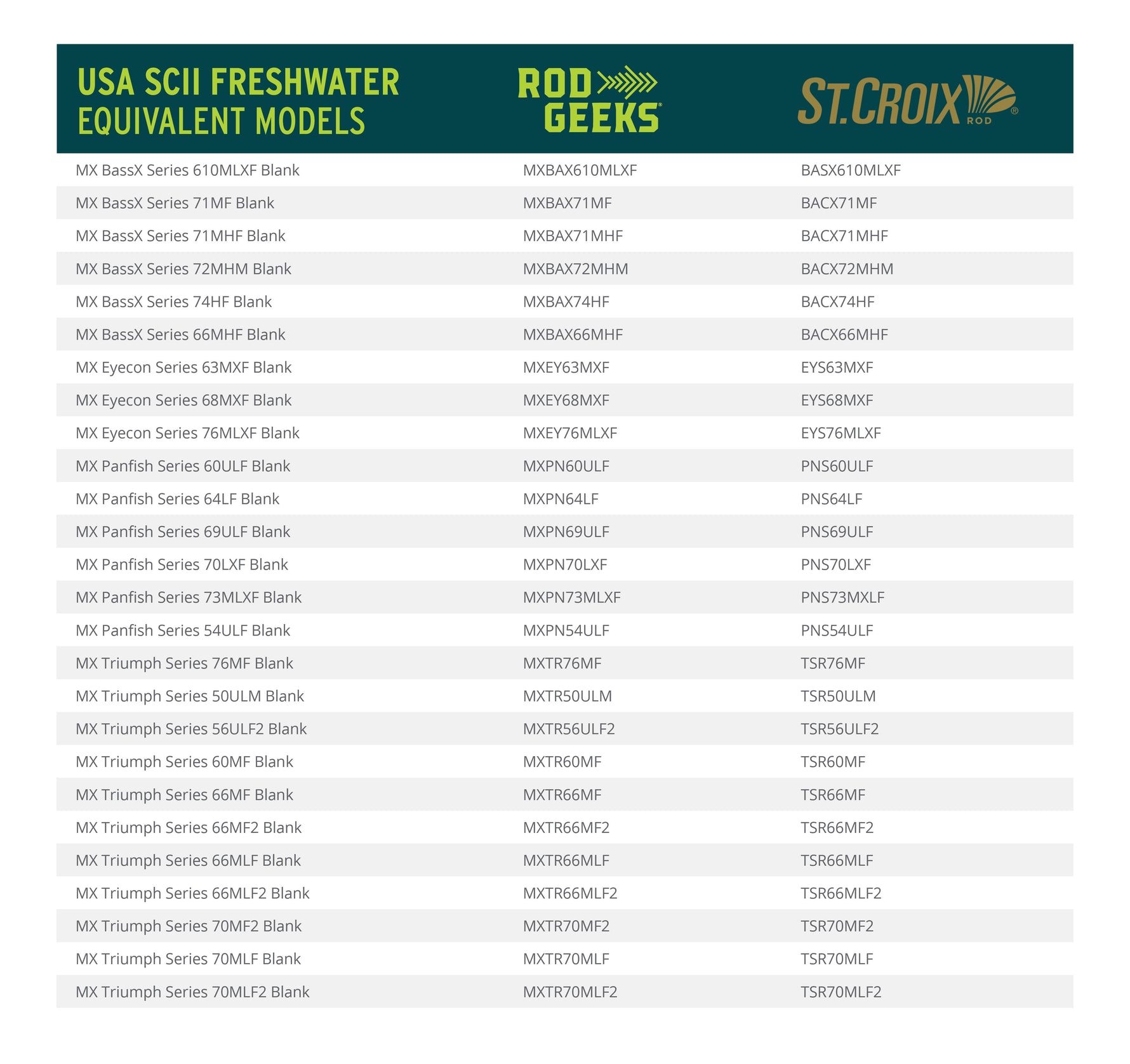 SCII Fresh Water – Rod Geeks
