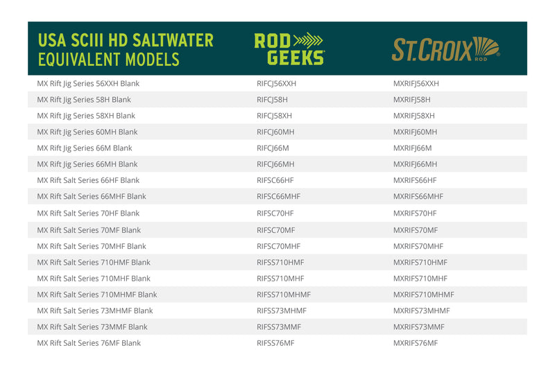 Load image into Gallery viewer, SCIII Saltwater HD
