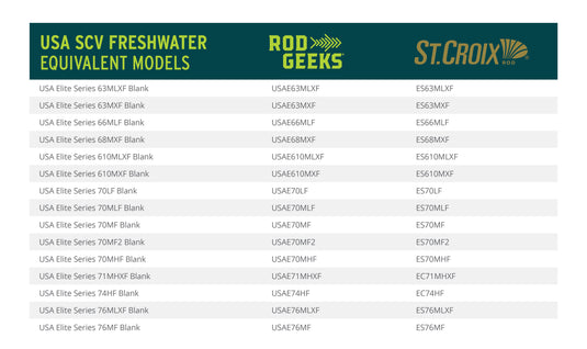 USA SCV Freshwater