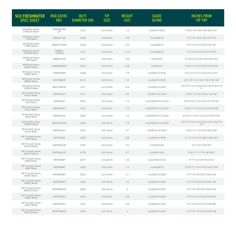 Load image into Gallery viewer, SCII Fresh Water
