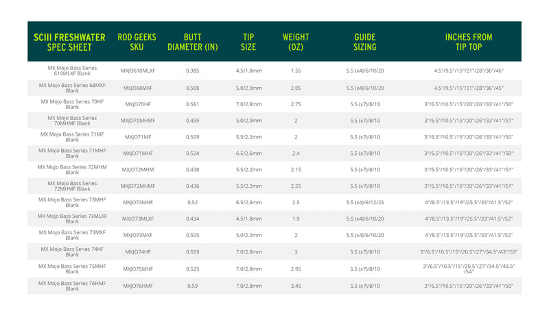 Load image into Gallery viewer, SCIII Fresh Water
