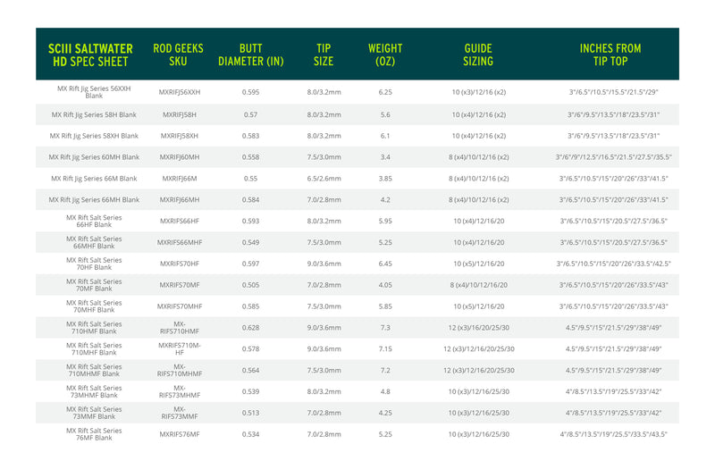 Load image into Gallery viewer, SCIII Saltwater HD
