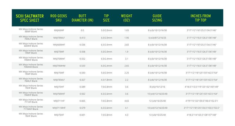 Load image into Gallery viewer, SCIII Saltwater
