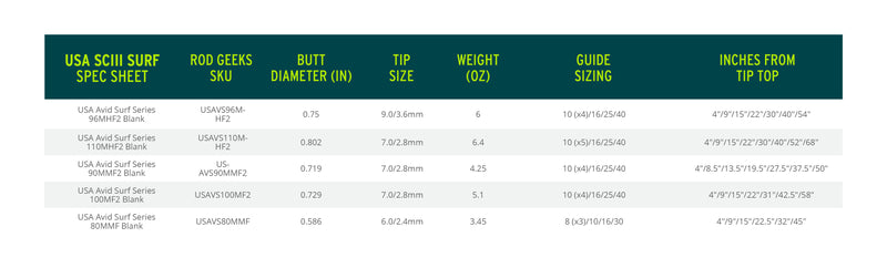 Load image into Gallery viewer, USA SCIII Surf
