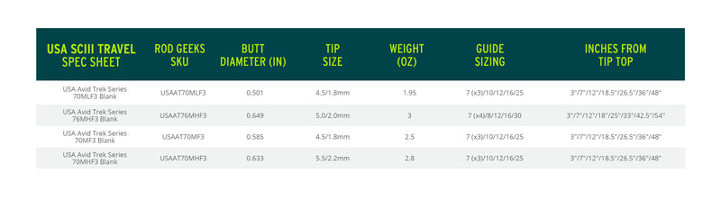 Load image into Gallery viewer, USA SCIII Travel
