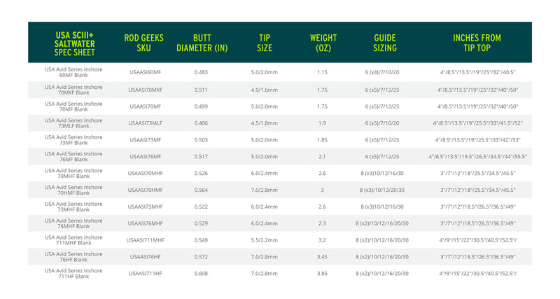 Load image into Gallery viewer, USA SCIII+ Saltwater
