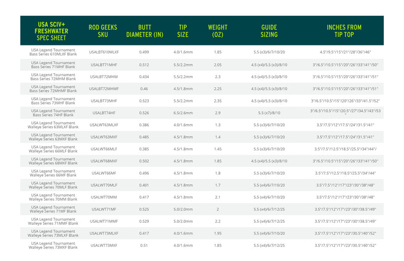 Load image into Gallery viewer, USA SCIV+ Freshwater
