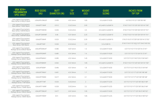 USA SCIV+ Freshwater