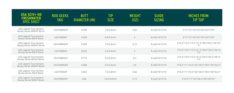 Load image into Gallery viewer, USA SCIV+ Freshwater HD
