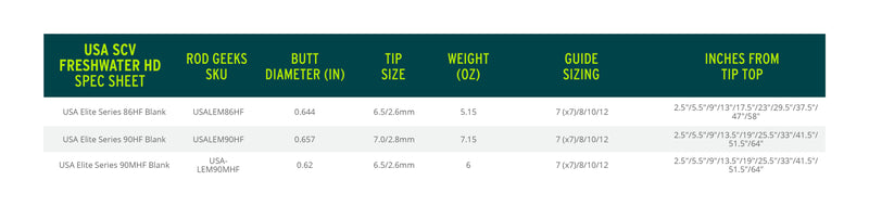 Load image into Gallery viewer, USA SCV Freshwater HD
