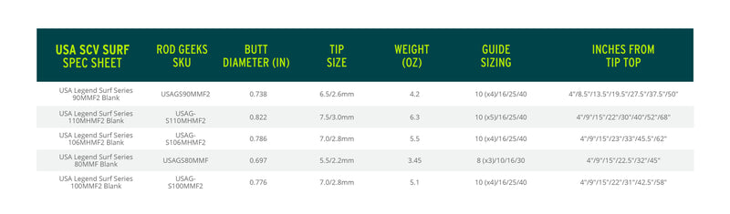 Load image into Gallery viewer, USA SCIV Surf
