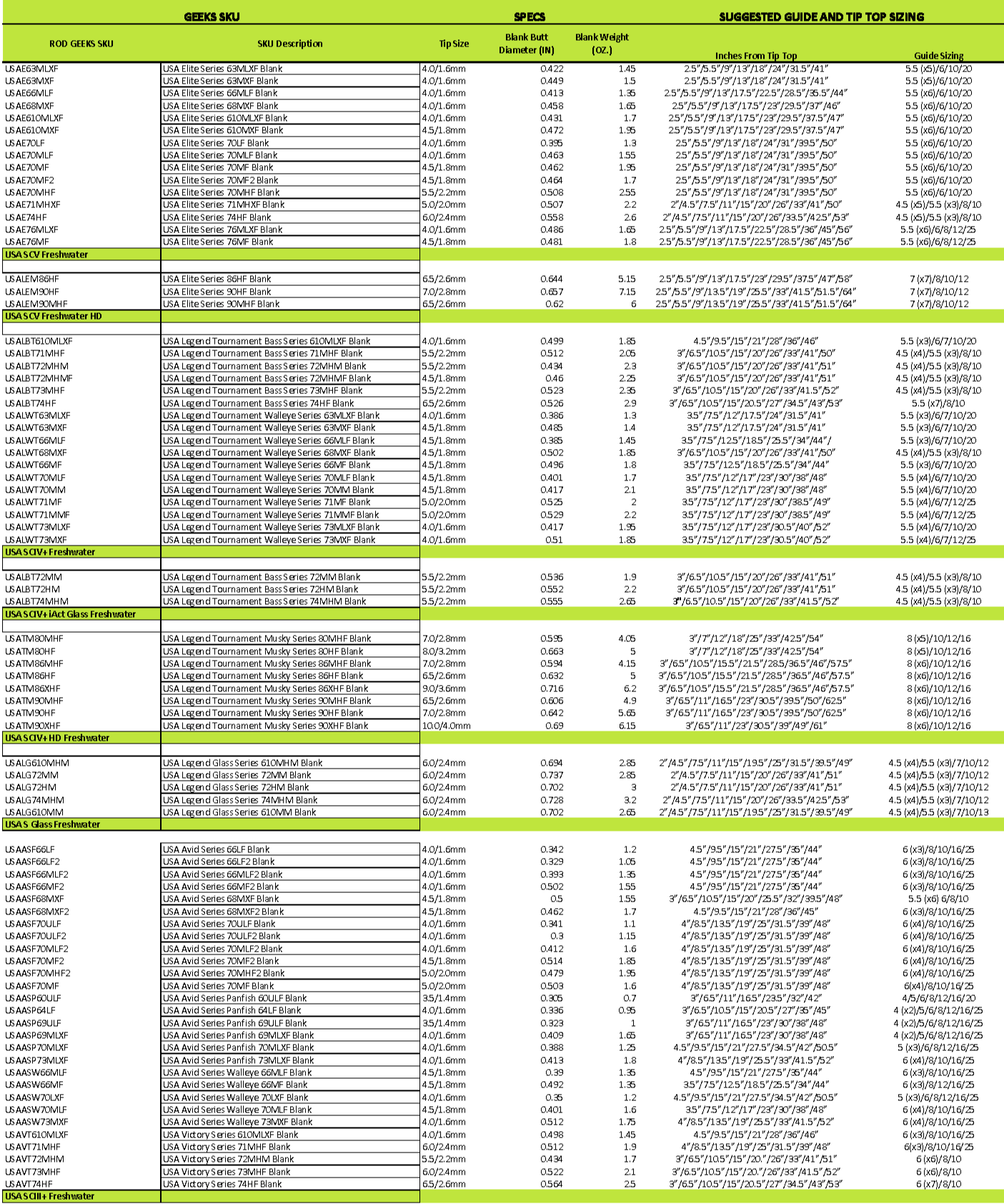 Rod Geeks Spec Chart