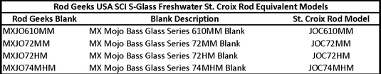 S Glass Freshwater