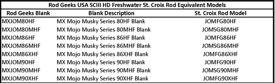 SCIII Freshwater HD