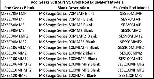 SCII Surf