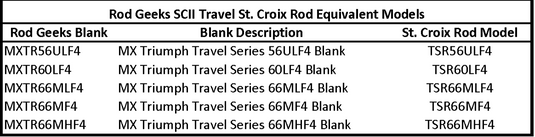 SCII Travel
